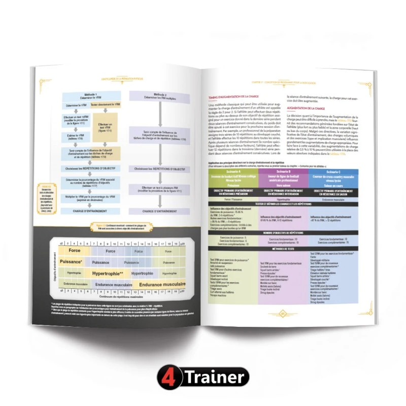 L'Encyclopédie De La Préparation Physique - 4TRAINER Editions – Image 11