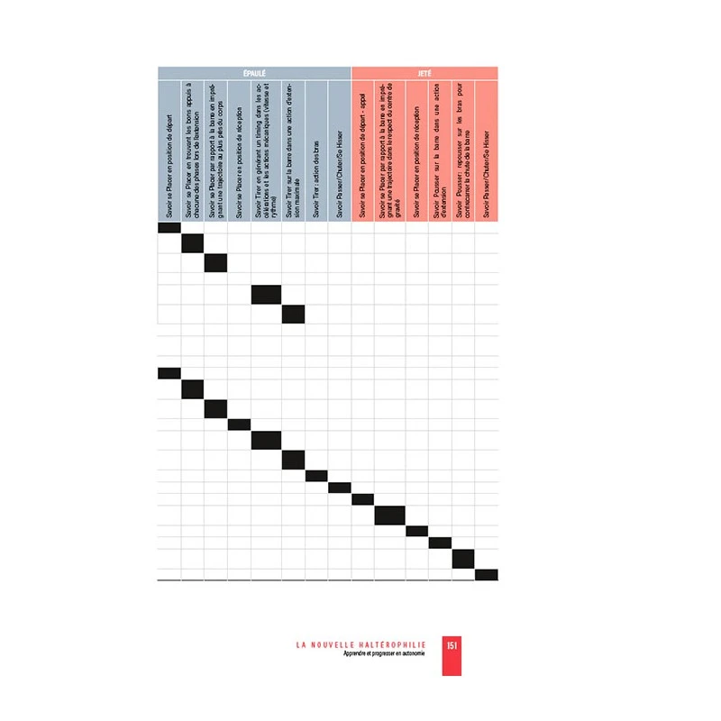 LA NOUVELLE HALTÉROPHILIE - Apprendre Et Progresser En Autonomie - 4Trainer Editions – Image 9