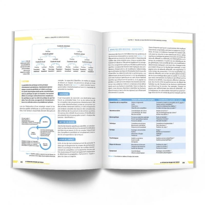 LA PRÉPARATION PHYSIQUE HAUT NIVEAU - Les Nouvelles Pratiques Pour La Haute Performance - 4TRAINER EDITIONS – Image 10