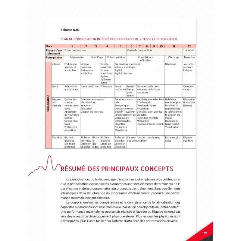 Périodisation : Théorie Et Méthodologie De L'entraînement – Image 2