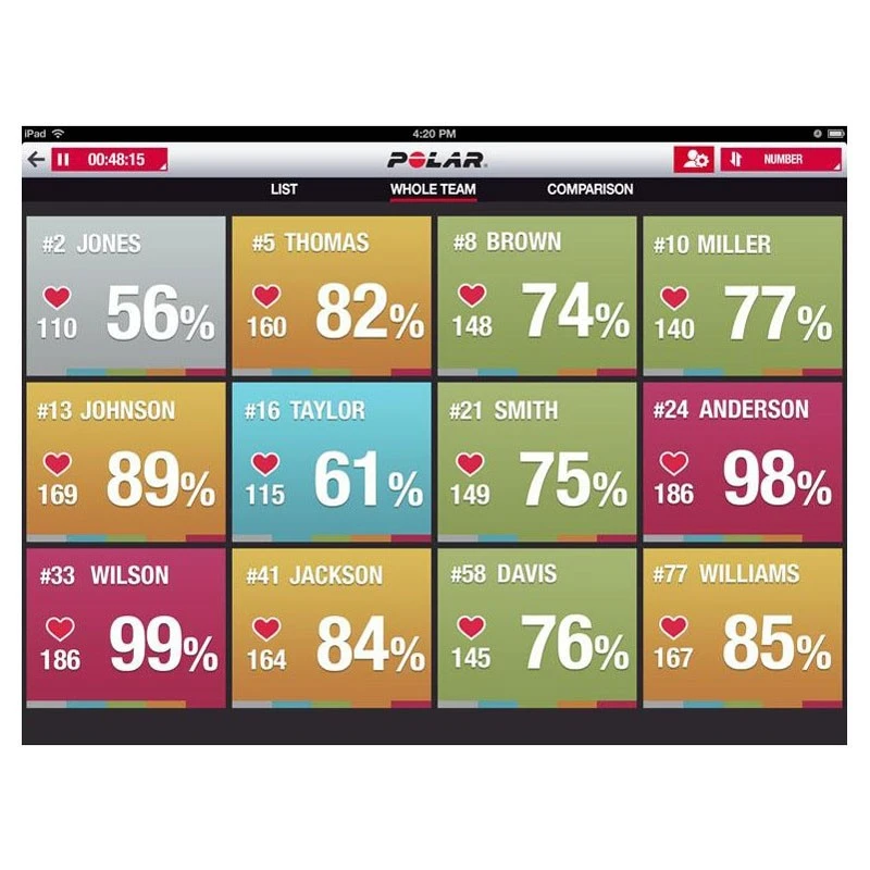 POLAR TEAM COACH® - L'application De Perfectionnement En équipe